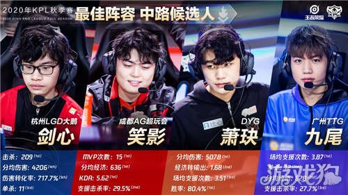 争的加剧和 争的加剧和